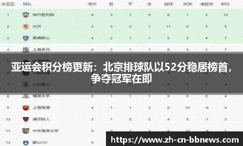 亚运会积分榜更新：北京排球队以52分稳居榜首，争夺冠军在即